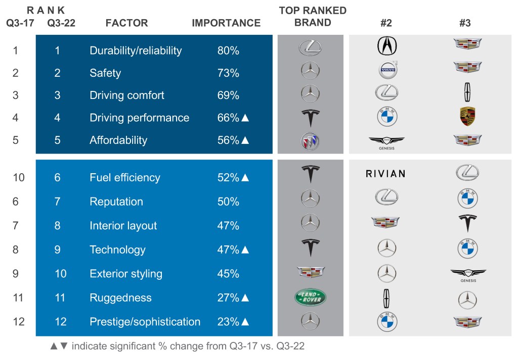 watch brand hierarchy 2022