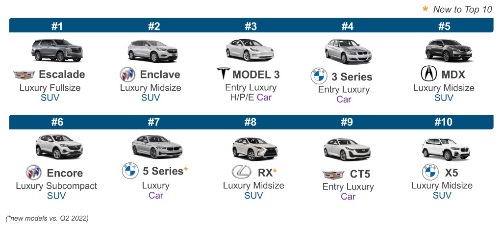 Q4 2021 Kelley Blue Book Brand Watch Report: Lexus Just Beats BMW as  Most-Shopped Luxury Brand; Tesla on Their Heels - Cox Automotive Inc.