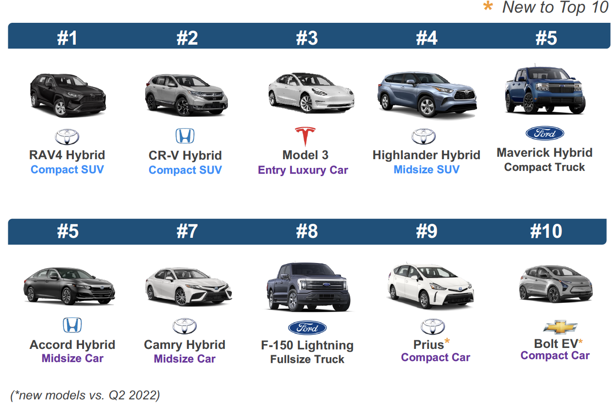 5 Fastest-Charging Electric Cars - Kelley Blue Book
