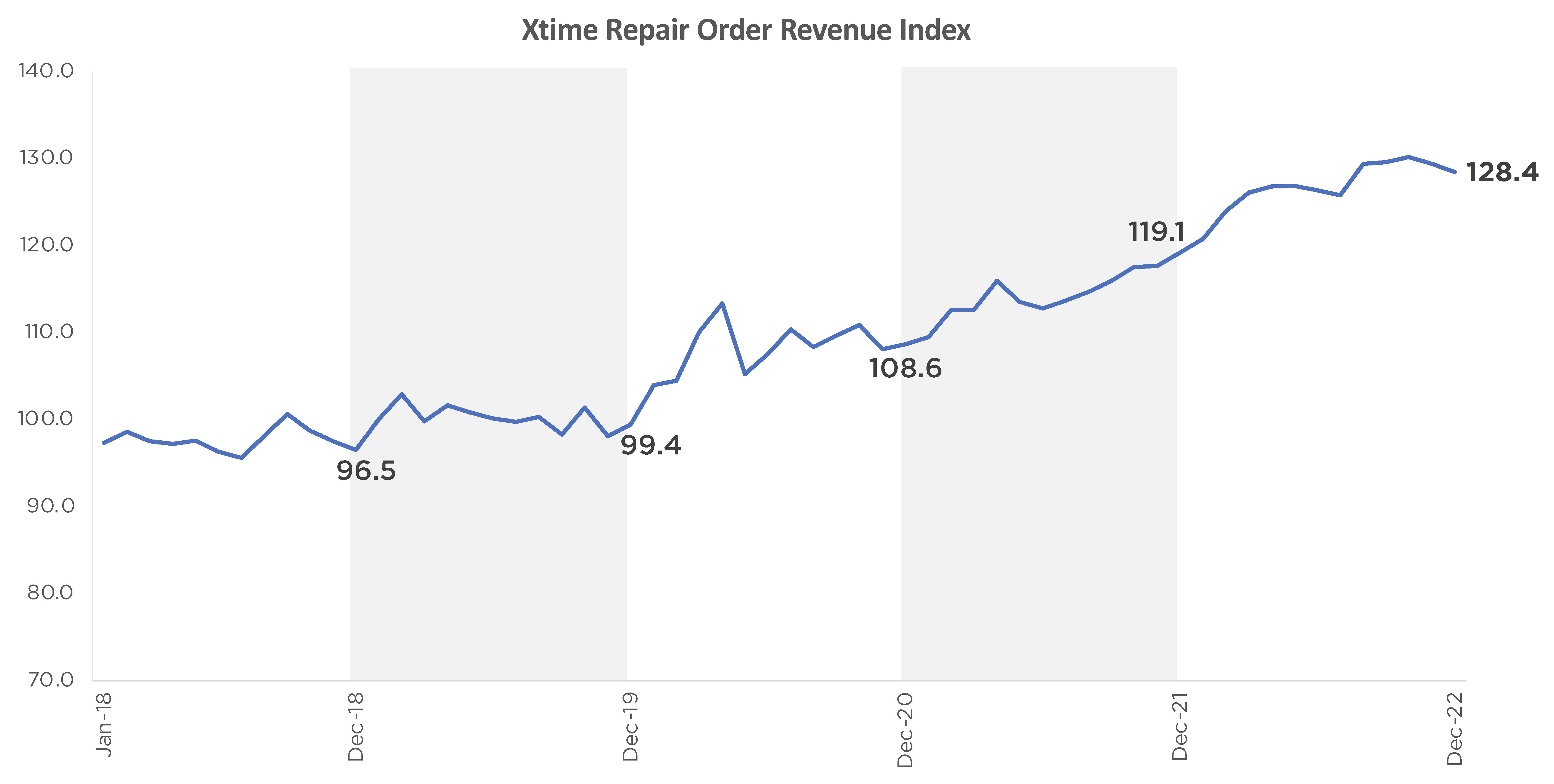 Why 2023  Monetization RPM CPM Cut in Half (This YR Different Than  Before Unfortunate DECLINE 