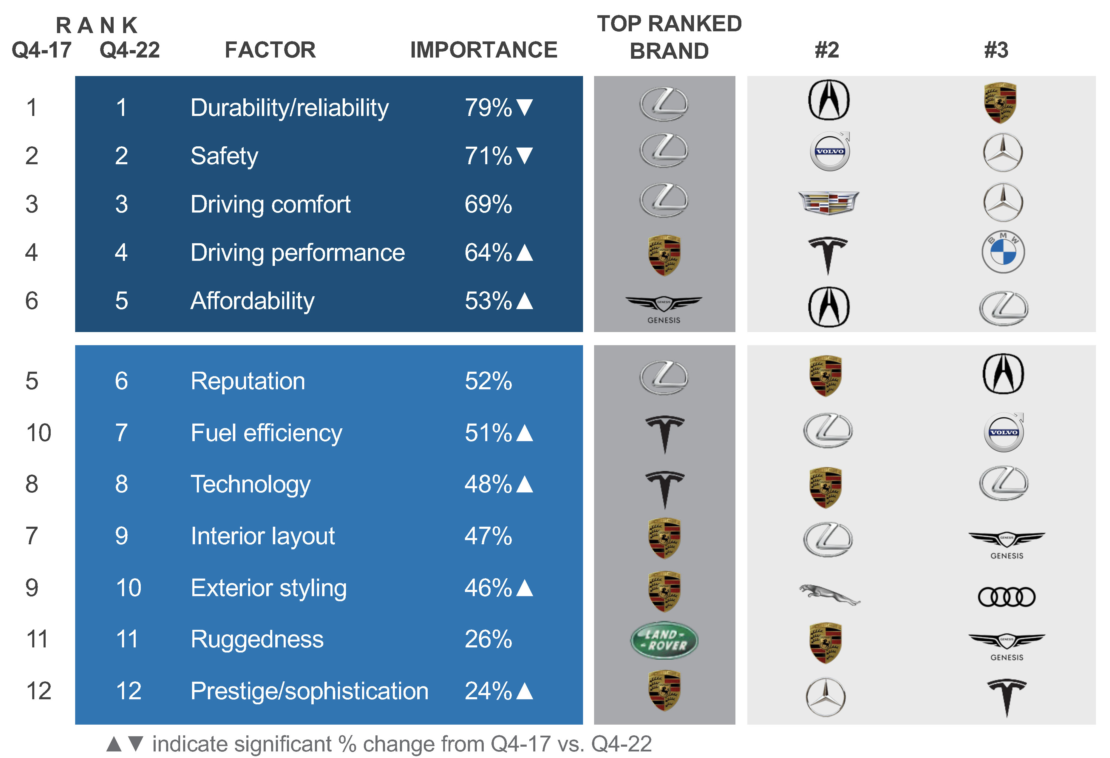 The 10 Most Valuable Luxury Brands of 2022 