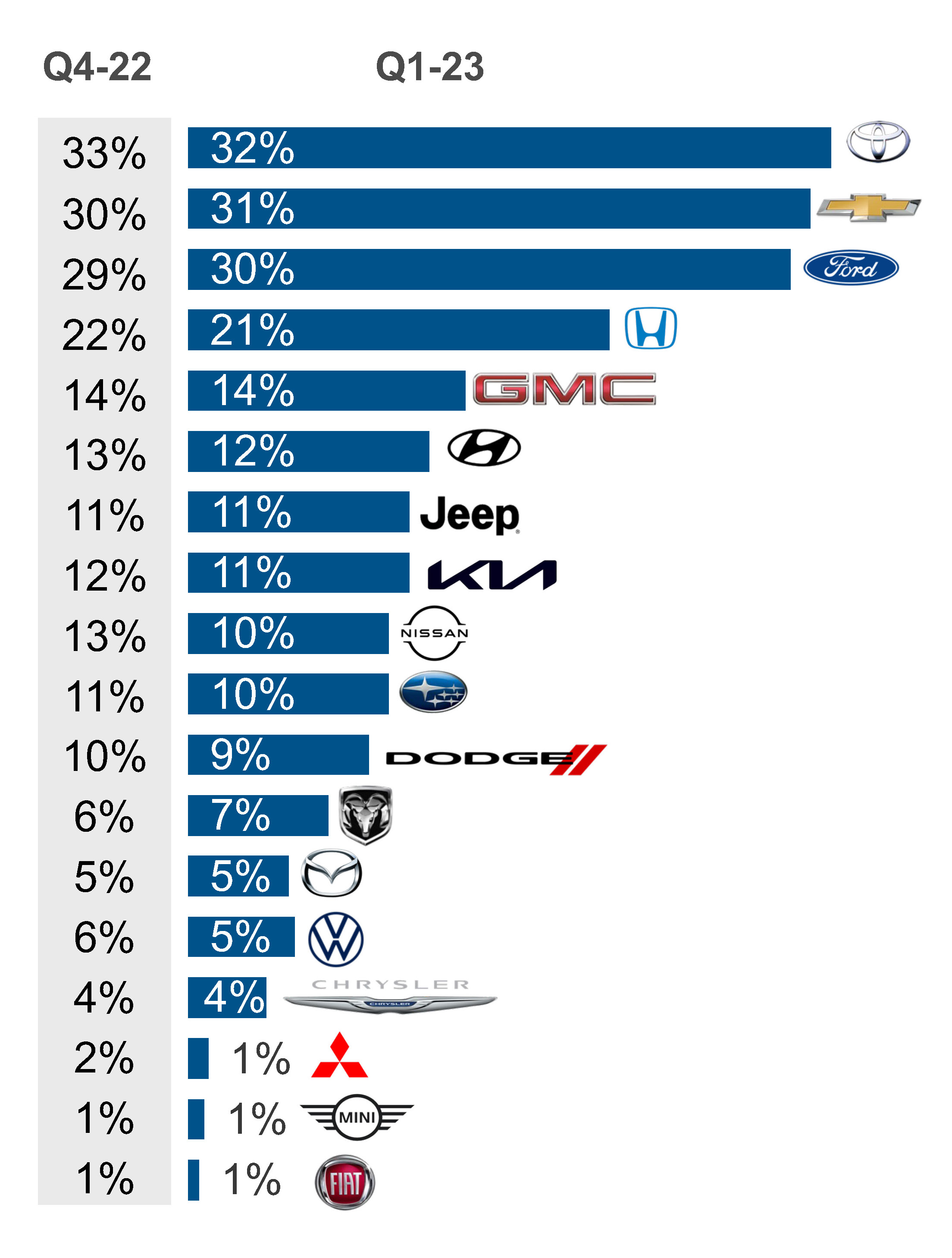 Best Car Brands 2025 Alfi Venita