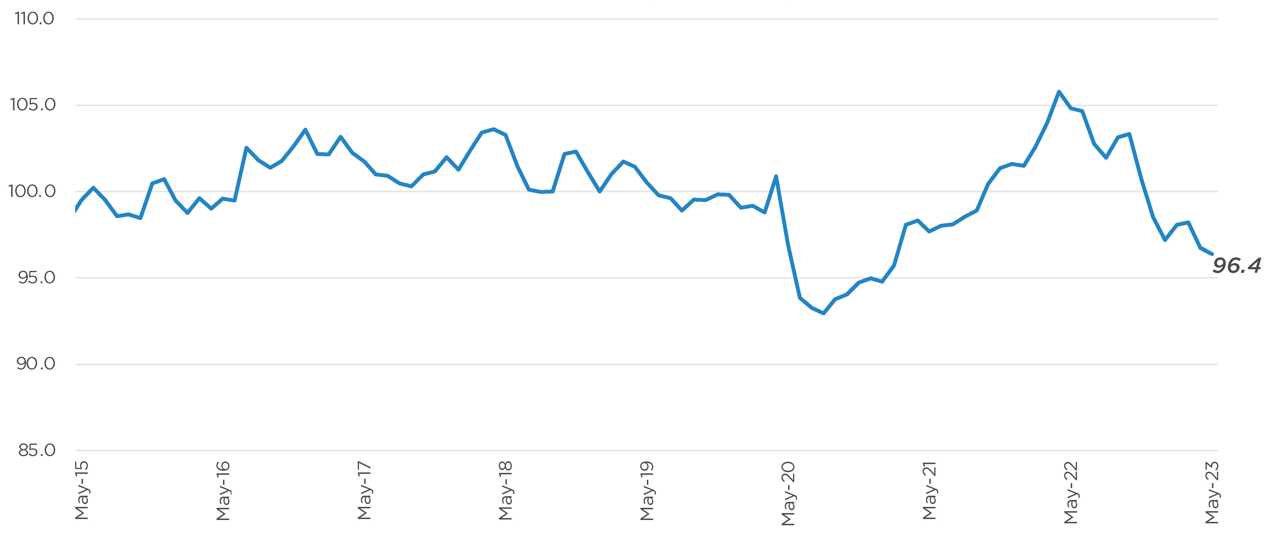 Auto Credit Availability Drops to Two-Year Low - Cox Automotive Inc.