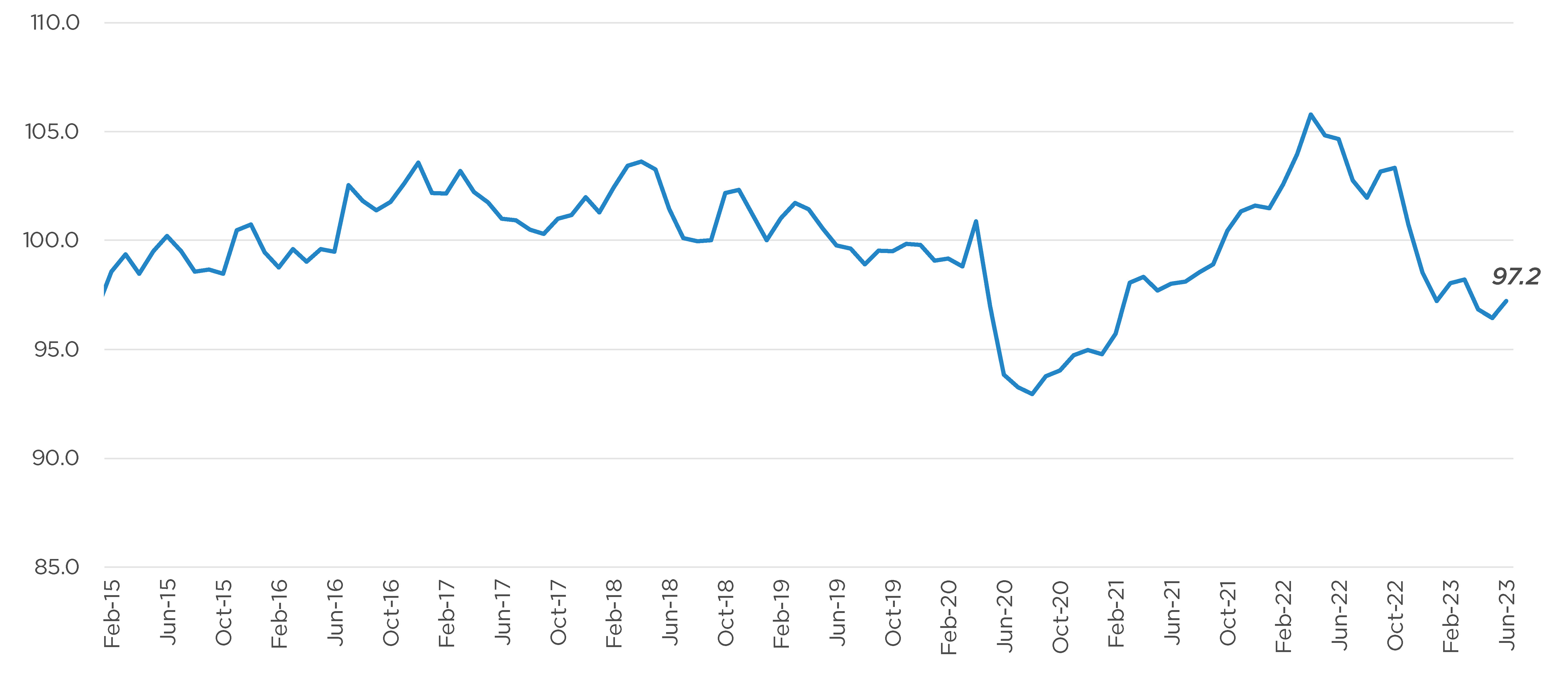 Auto Credit Availability Improved in June Cox Automotive Inc.