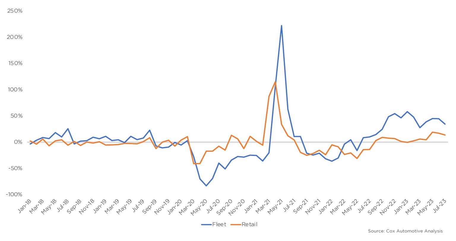 July-2023-Additional-Fleet-Chart-1.jpg?r