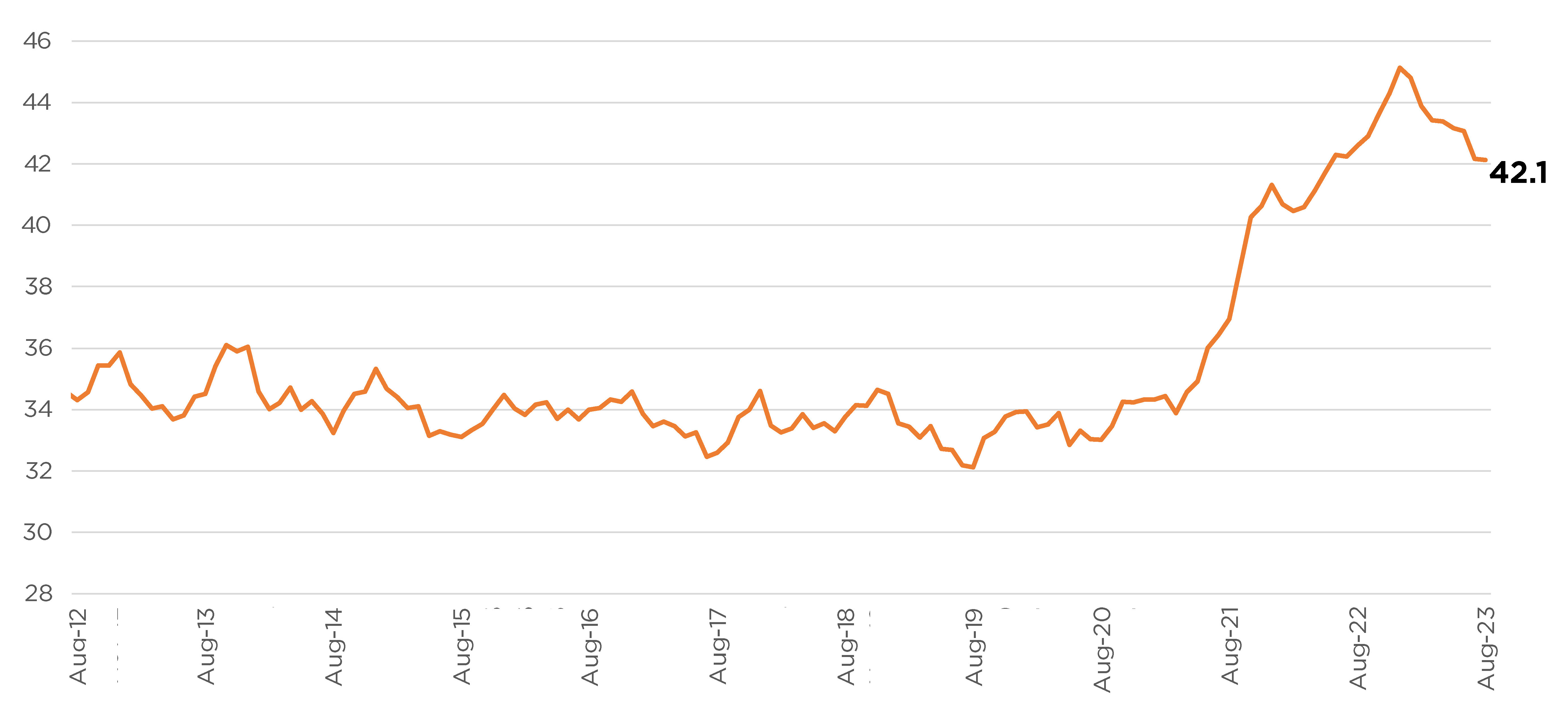 NewVehicle Affordability Improved Again in August Cox Automotive Inc.