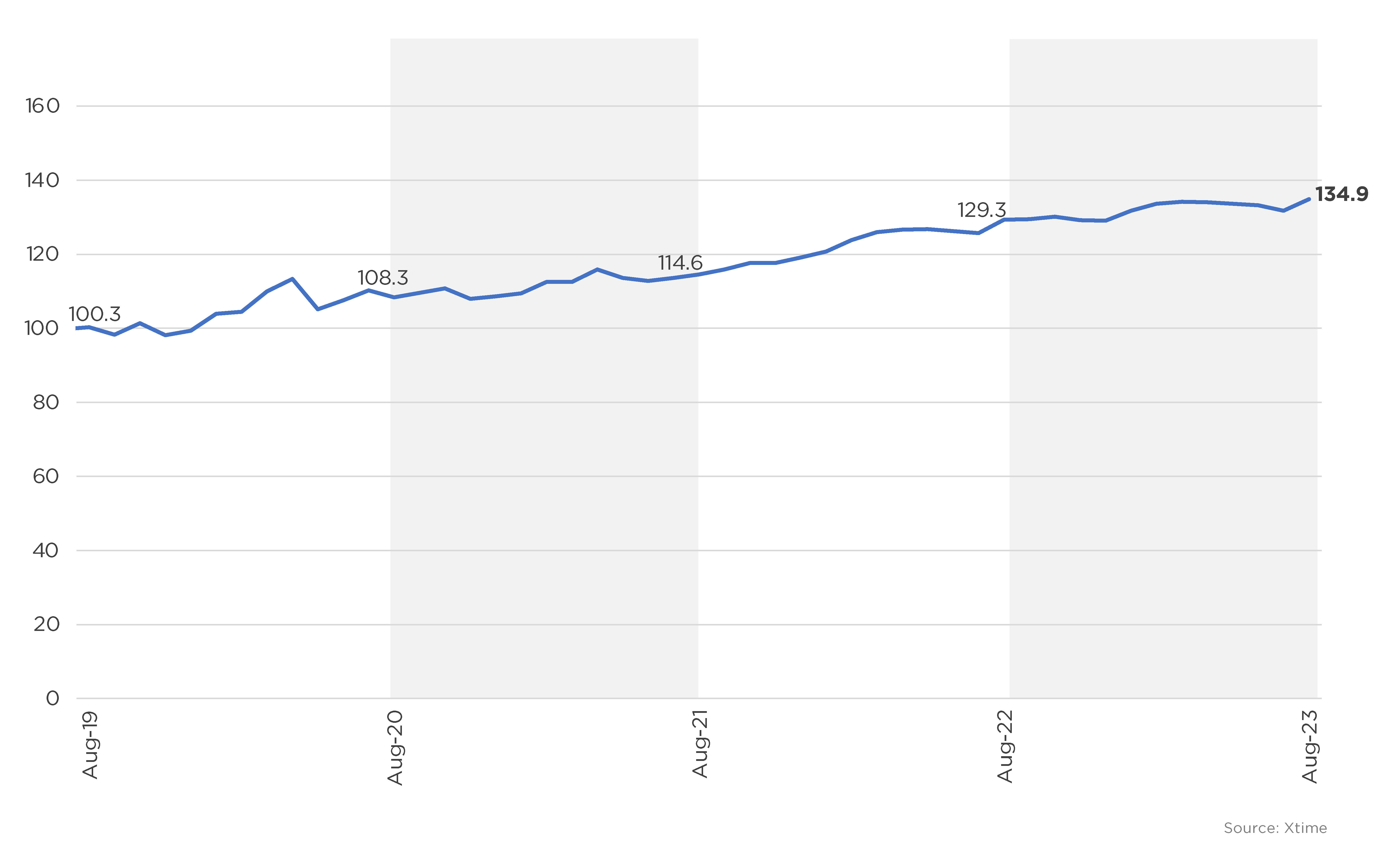 Dealership Service Ticket Volume and Revenue Bounce Back in August