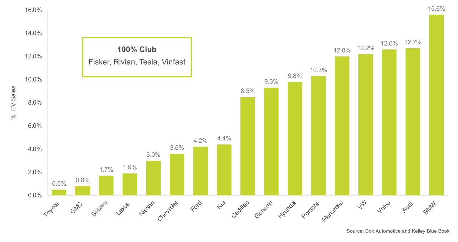 Q3-EV-share-post-chart-.jpg?resize=1536,