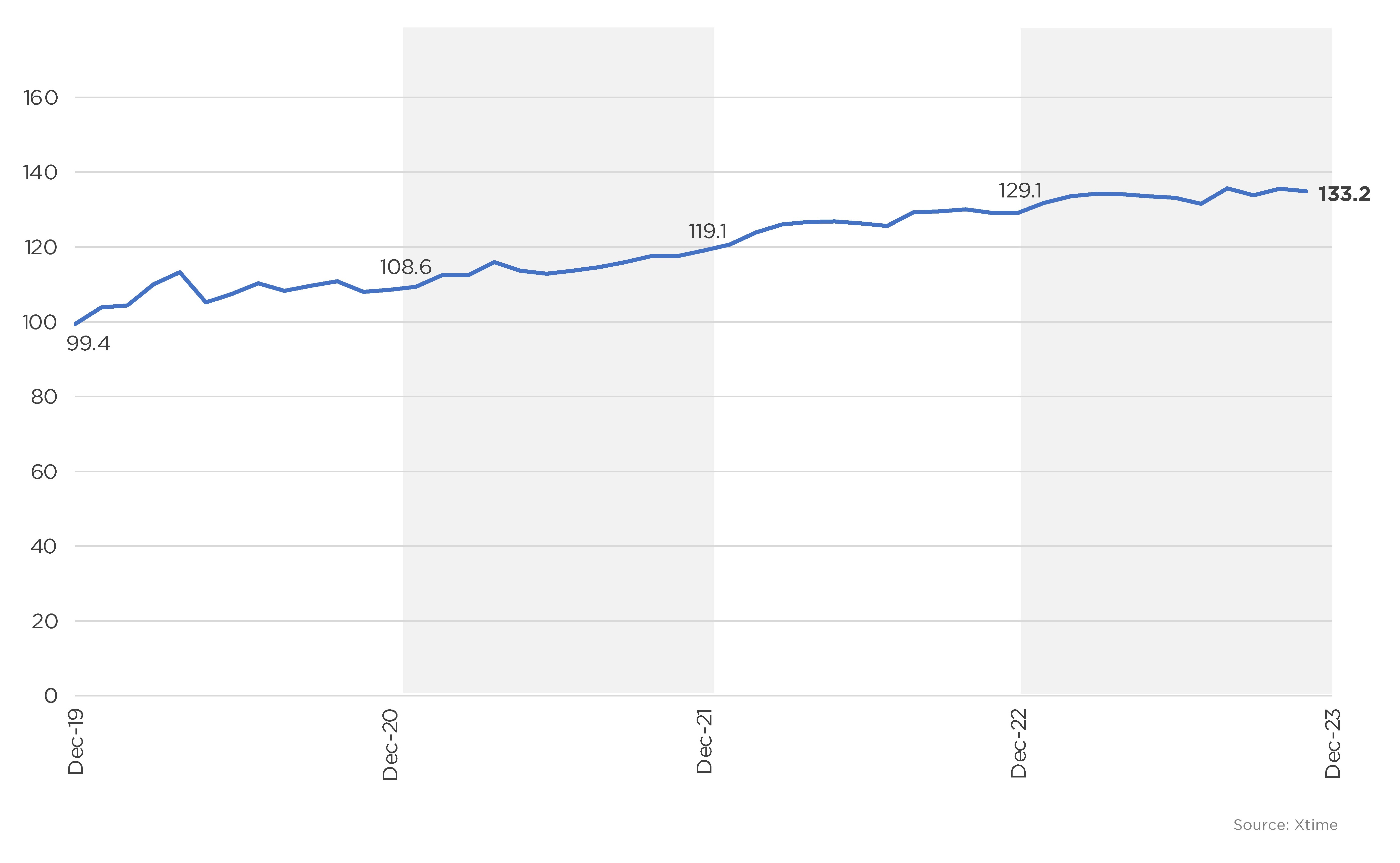 Dealership Service Ticket Volume and Revenue Down in December