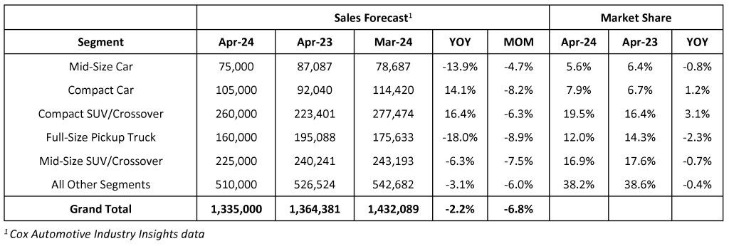 voyage auto sales inc