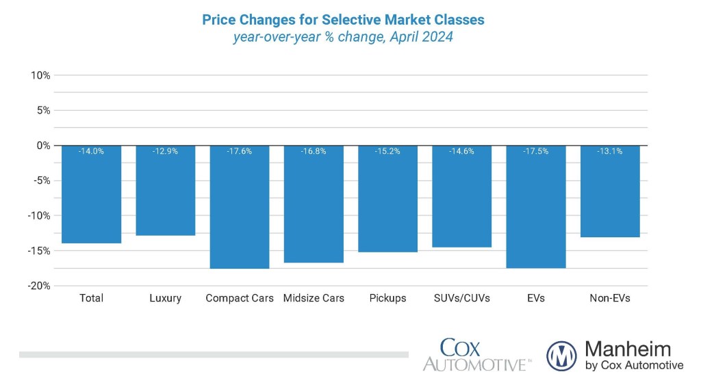 Go to coxautoinc.com (April-2024-MUVVI-sales-distribution-by-market-class subpage)