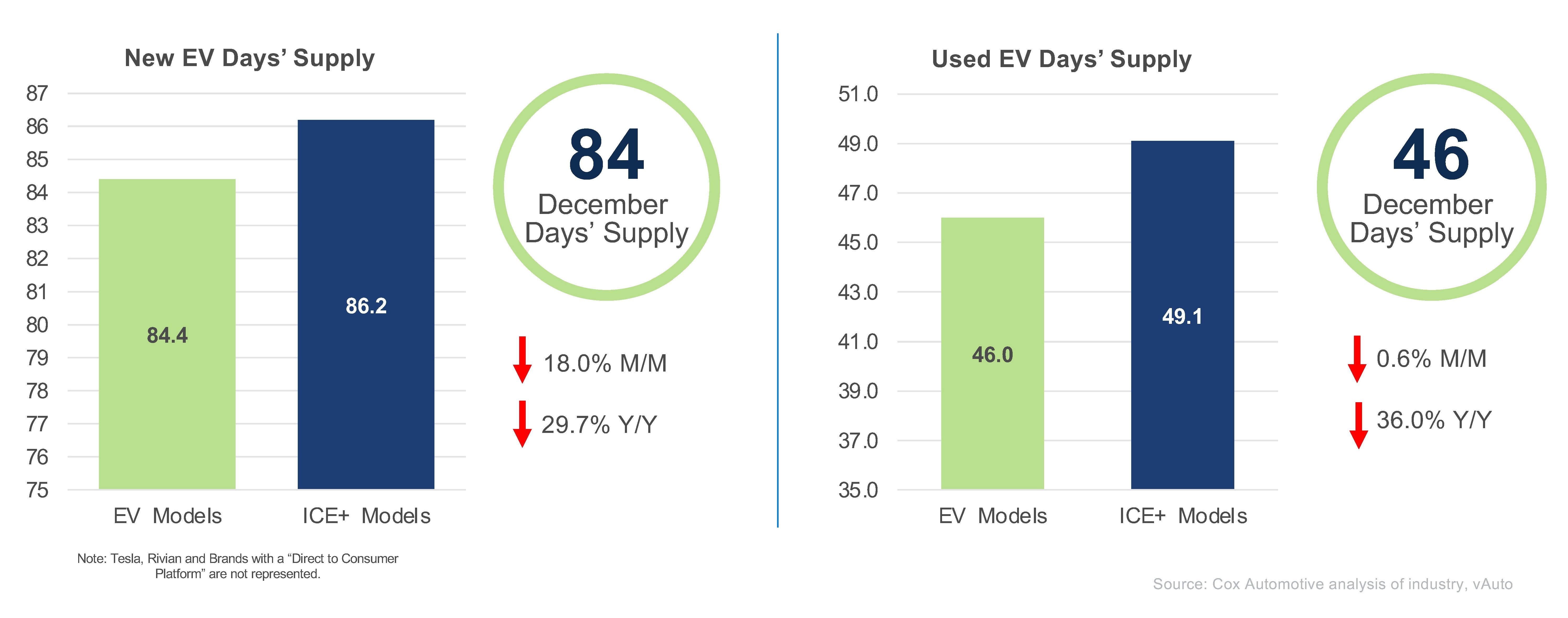 EV Market Monitor – December 2024 - Cox Automotive Inc.