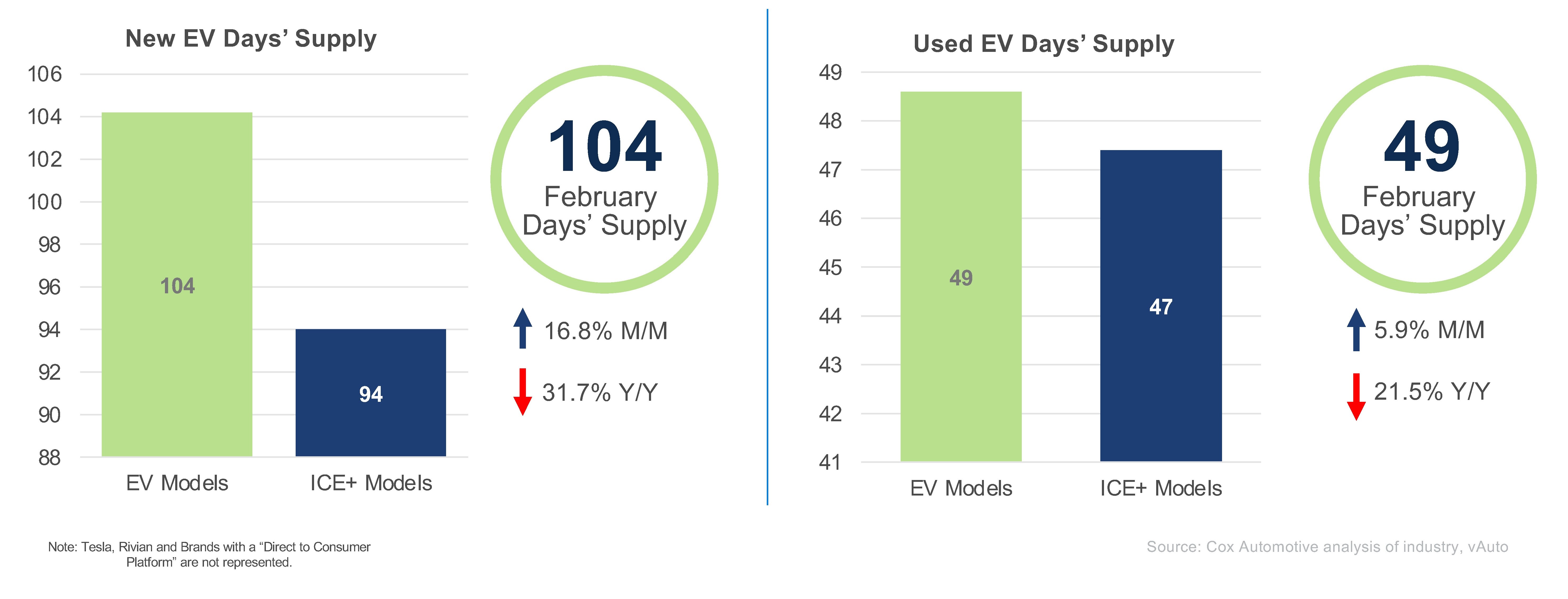 EV Market Monitor – February 2025 - Cox Automotive Inc.