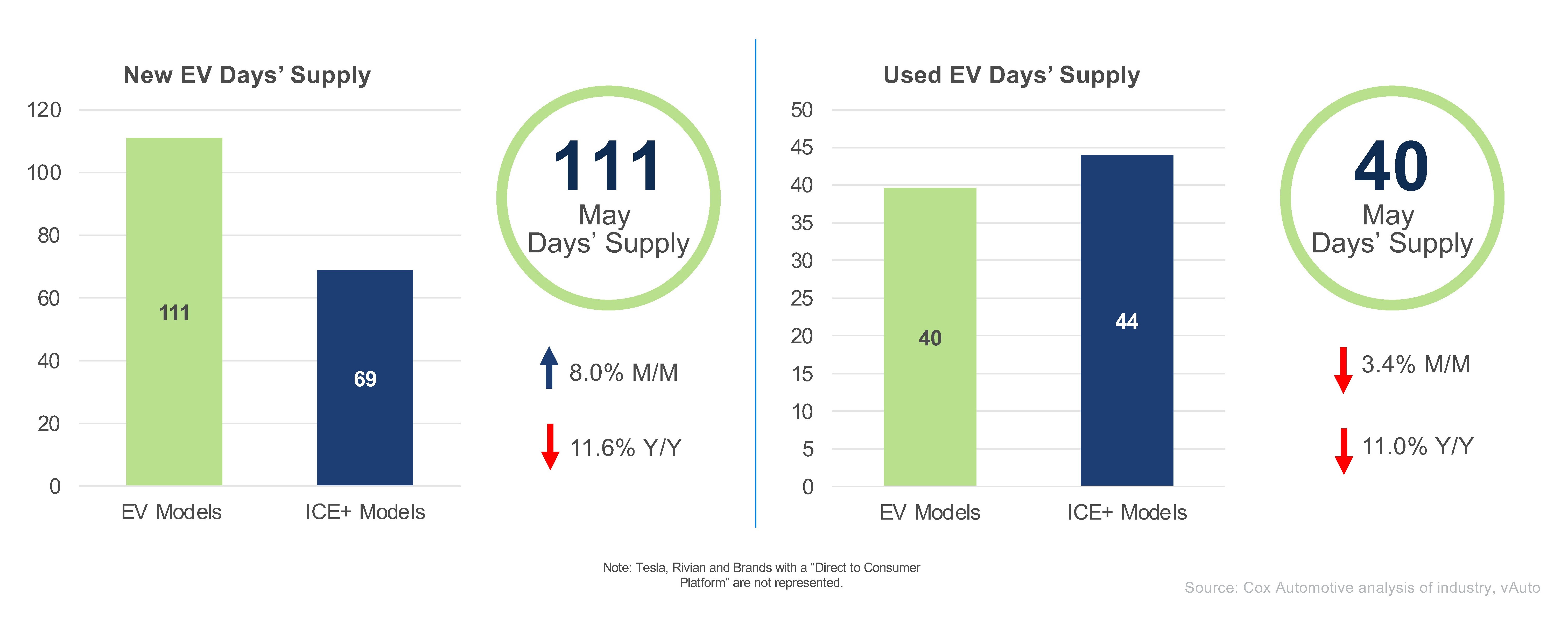 EV Market Monitor – May 2025 - Cox Automotive Inc.