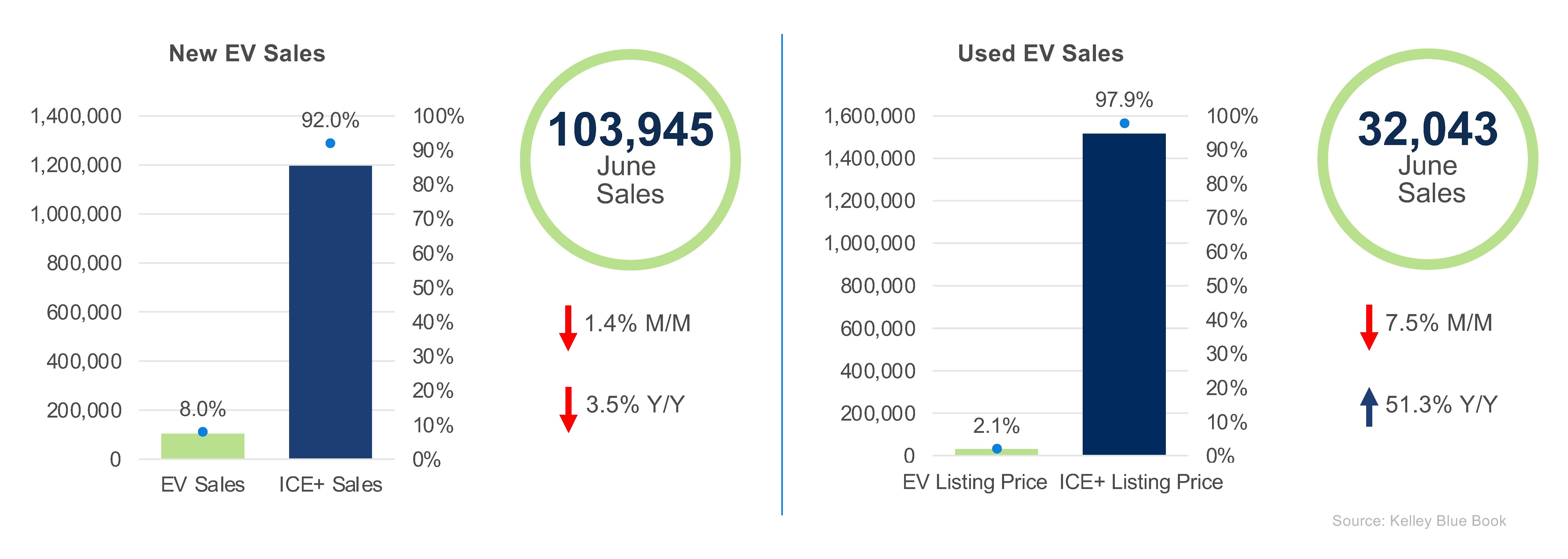 EV Market Monitor – June 2025 - Cox Automotive Inc.