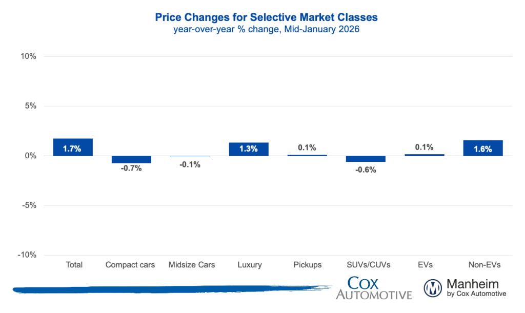 Podaci o prodaji po segmentima