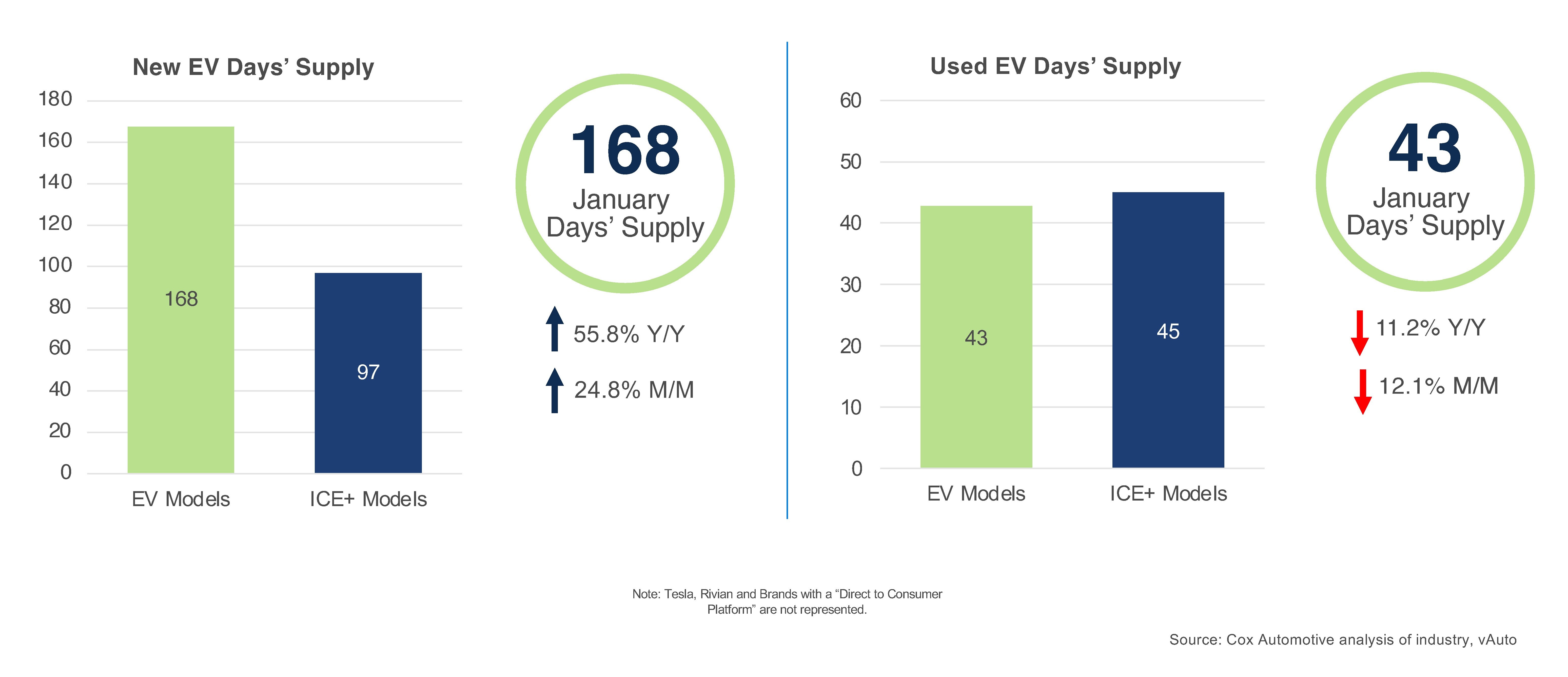 EV Market Monitor – January 2026 - Cox Automotive Inc.