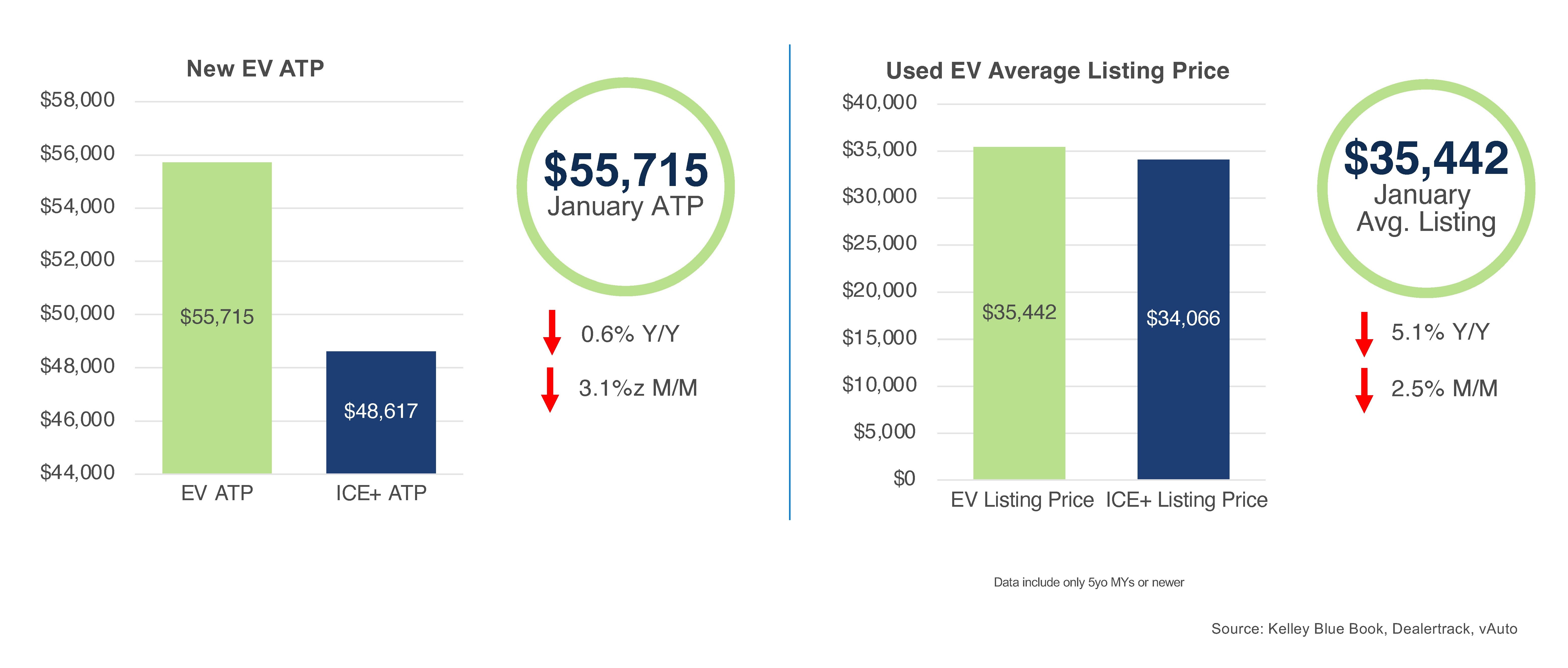 EV Market Monitor – January 2026 - Cox Automotive Inc.