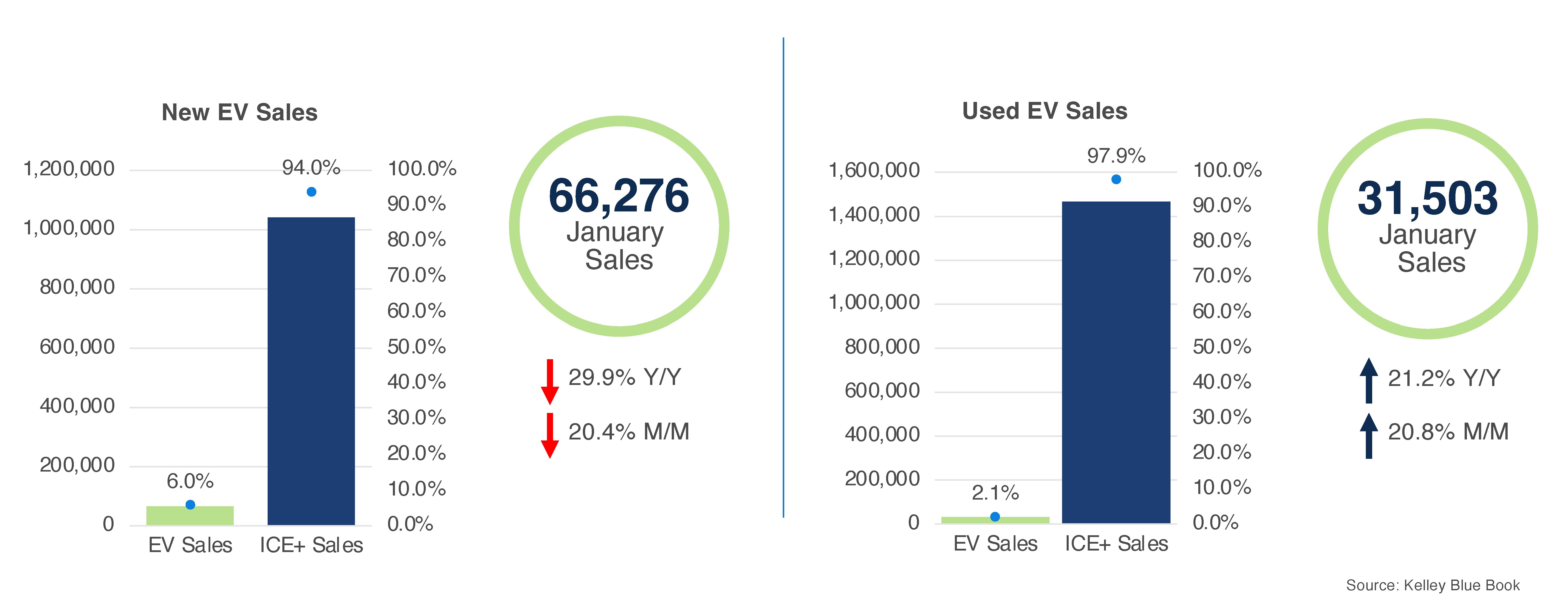 EV Market Monitor – January 2026 - Cox Automotive Inc.