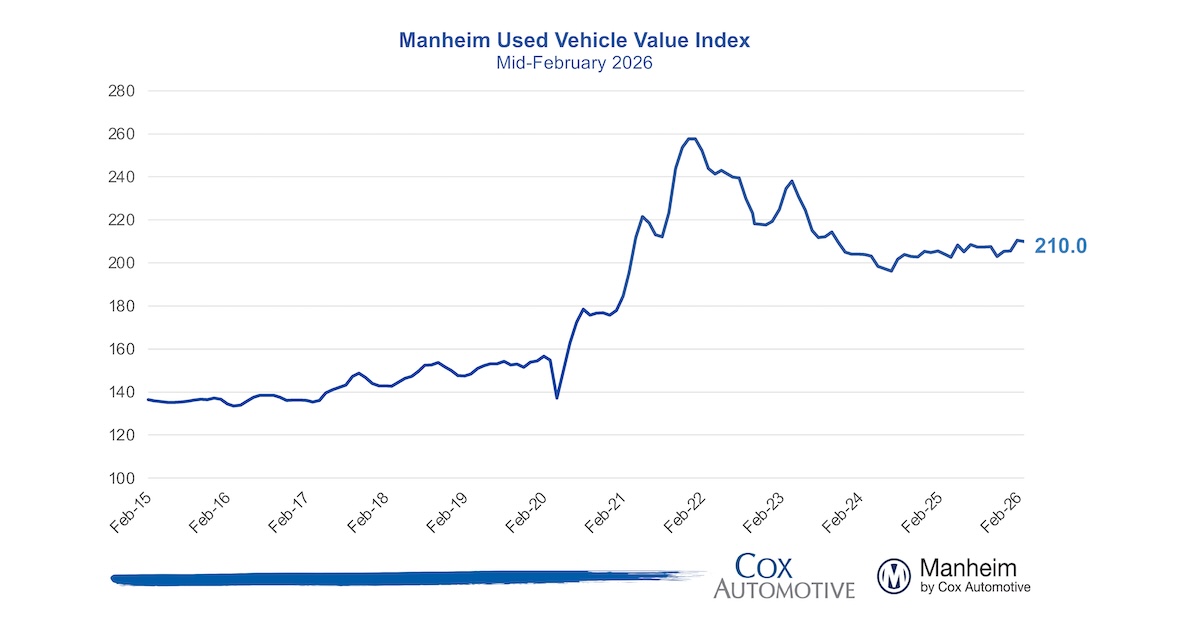 Manheim Used Vehicle Value Index: Mid-February 2026 Trends