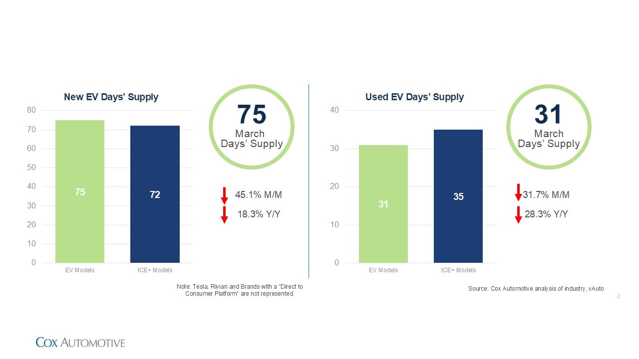 EV Market Monitor – March 2026 - Cox Automotive Inc.