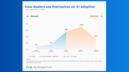 Cox Automotive AI in Auto Retail Tracker