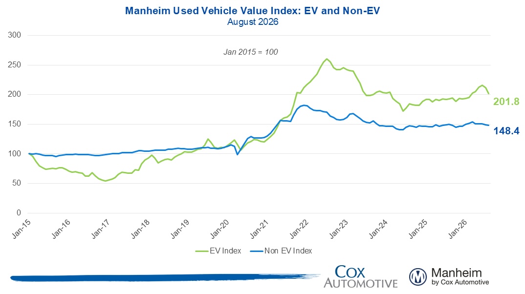 EV vs Non-EV Chart