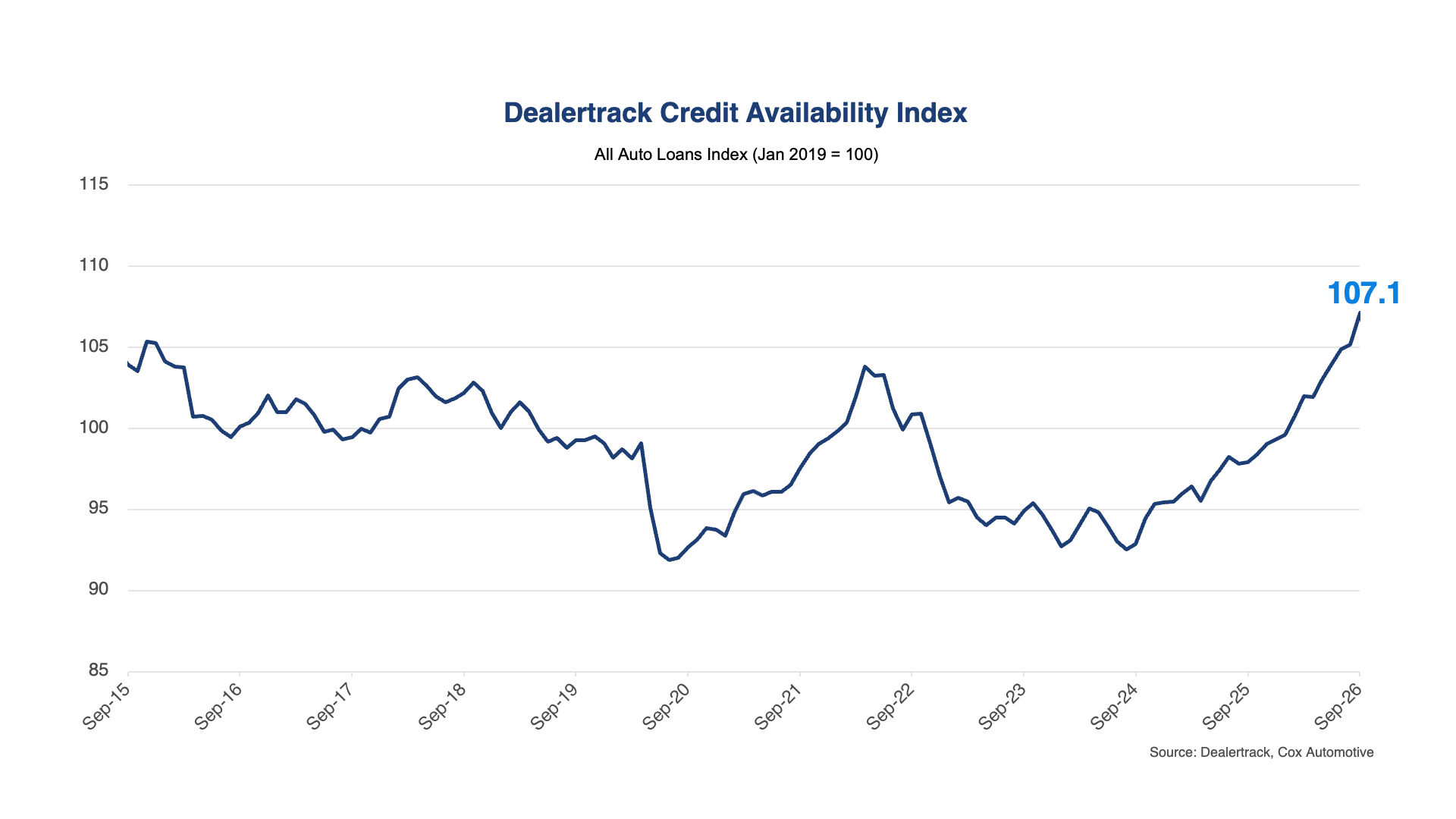 New-car prices average $50,562 in September, $52 short of the all-time record